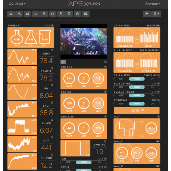 DYNAMIC TANK APEX MONITORING MEMBERSHIP